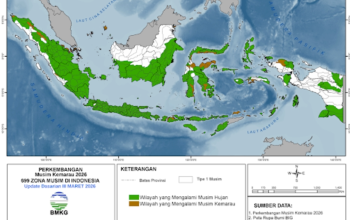 BMKG Prediksi Kemarau 2026 Lebih Panjang
