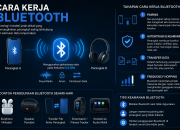 Cara Kerja Bluetooth yang Sering Digunakan dalam Aktivitas Sehari-hari