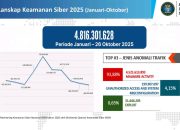 Semangat Iduladha Jadi Momentum Tingkatkan Kesadaran Keamanan Siber