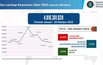 Semangat Iduladha Jadi Momentum Tingkatkan Kesadaran Keamanan Siber