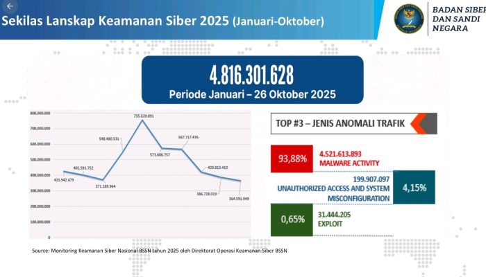 Semangat Iduladha Jadi Momentum Tingkatkan Kesadaran Keamanan Siber
